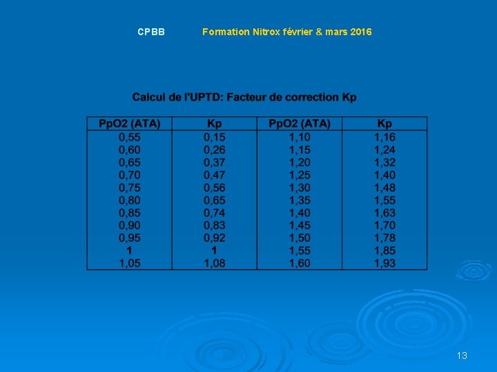 CPBB Formation Nitrox février & mars 2016 13 