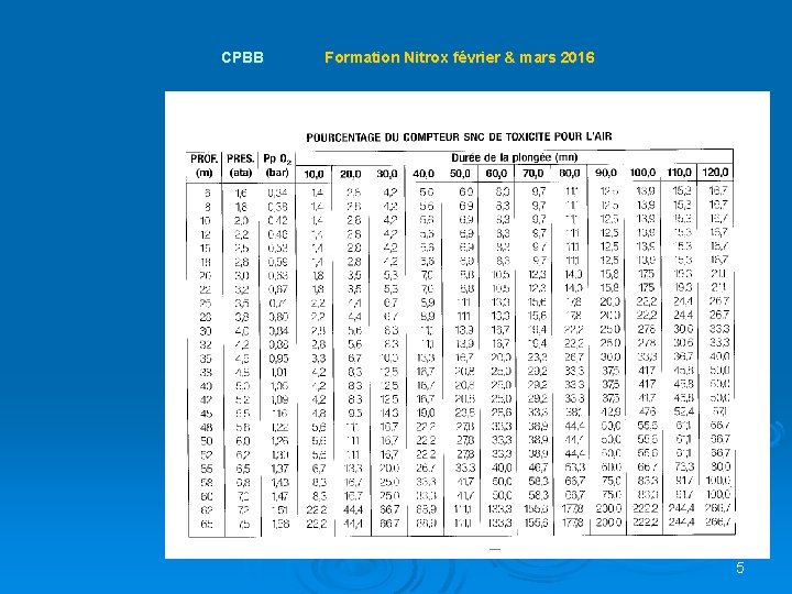 CPBB Formation Nitrox février & mars 2016 5 
