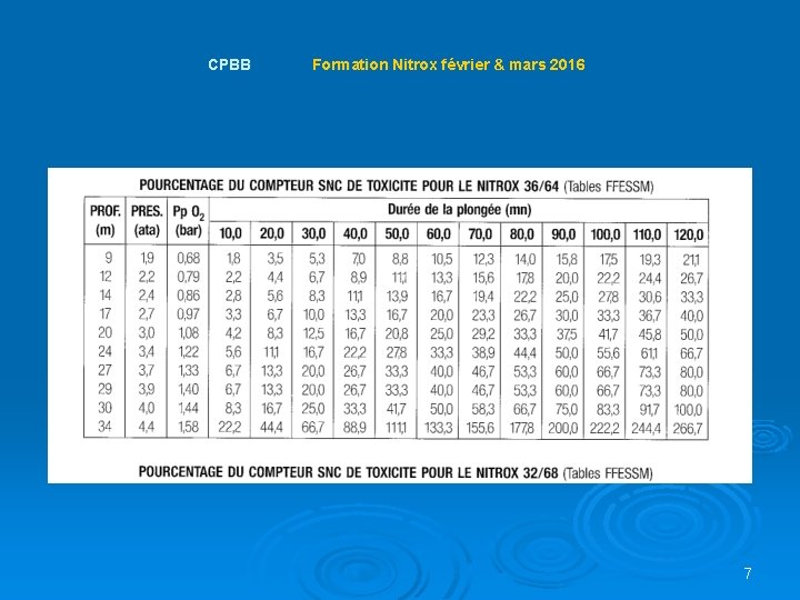 CPBB Formation Nitrox février & mars 2016 7 