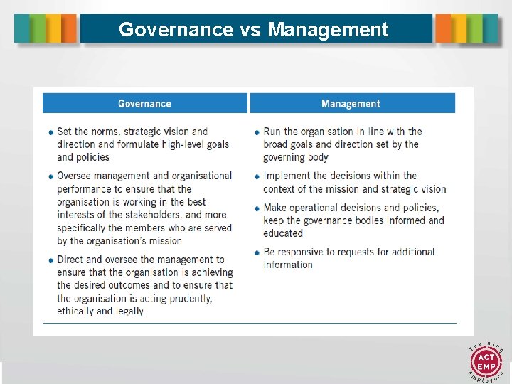 Governance vs Management 4 