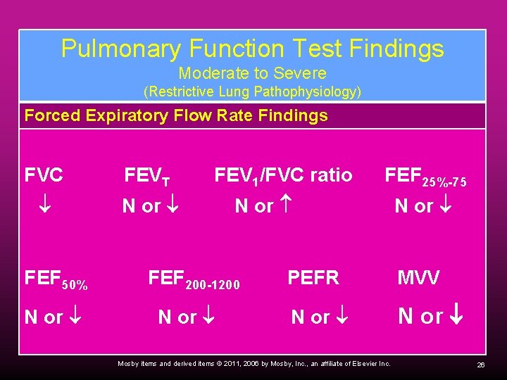 Pulmonary Function Test Findings Moderate to Severe (Restrictive Lung Pathophysiology) Forced Expiratory Flow Rate Pulmonary Function Test Findings Moderate to Severe (Restrictive Lung Pathophysiology) Forced Expiratory Flow Rate