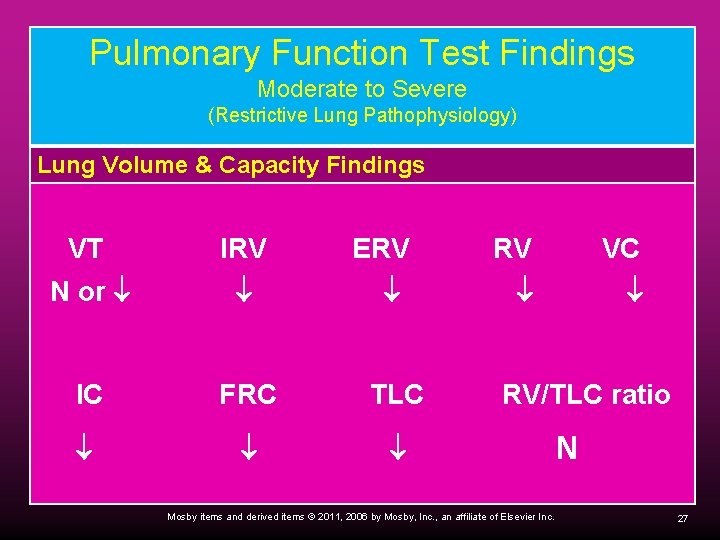 Pulmonary Function Test Findings Moderate to Severe (Restrictive Lung Pathophysiology) Lung Volume & Capacity Pulmonary Function Test Findings Moderate to Severe (Restrictive Lung Pathophysiology) Lung Volume & Capacity