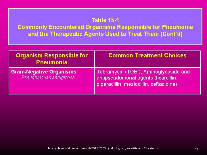 Table 15 -1 Commonly Encountered Organisms Responsible for Pneumonia and the Therapeutic Agents Used Table 15 -1 Commonly Encountered Organisms Responsible for Pneumonia and the Therapeutic Agents Used
