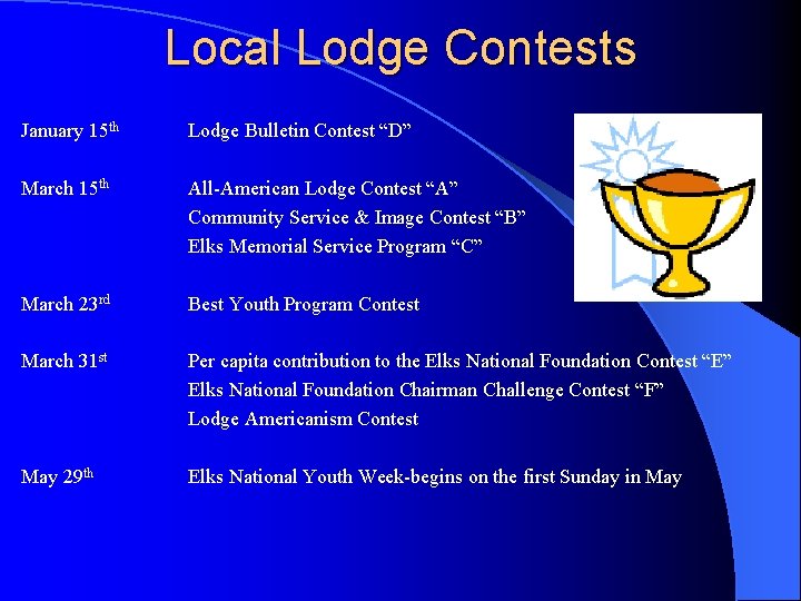 Local Lodge Contests January 15 th Lodge Bulletin Contest “D” March 15 th All-American