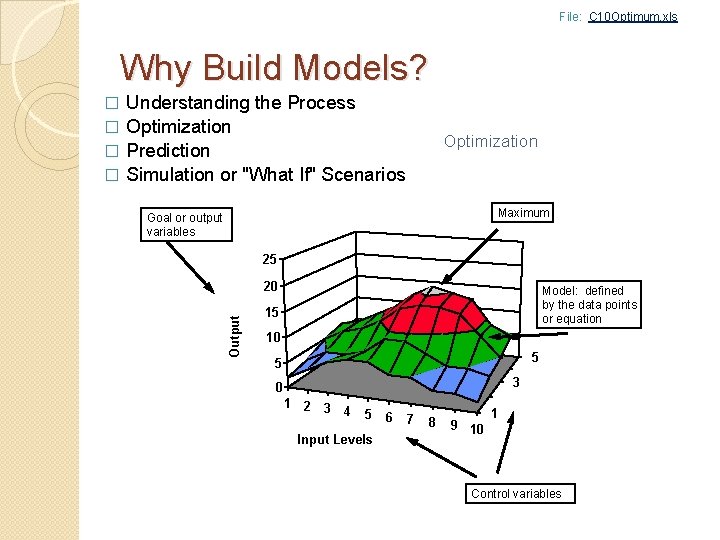 File: C 10 Optimum. xls Why Build Models? Understanding the Process � Optimization �