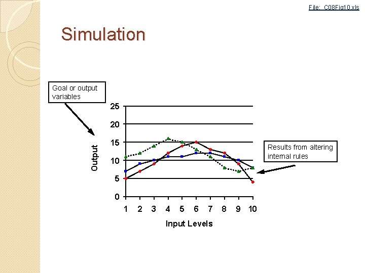 File: C 08 Fig 10. xls Simulation Goal or output variables 25 Output 20