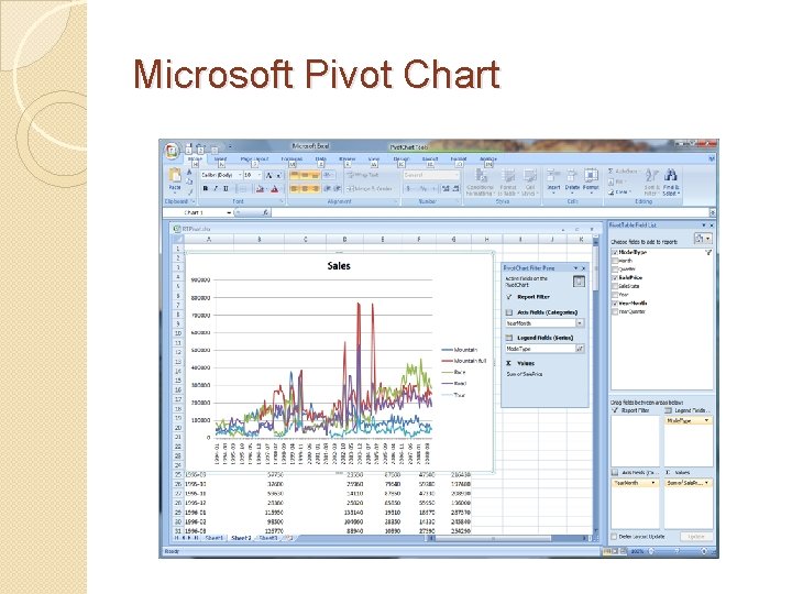 Microsoft Pivot Chart 