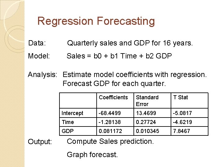 Regression Forecasting Data: Quarterly sales and GDP for 16 years. Model: Sales = b