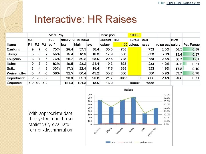 File: C 09 HRM Raises. xlsx Interactive: HR Raises With appropriate data, the system