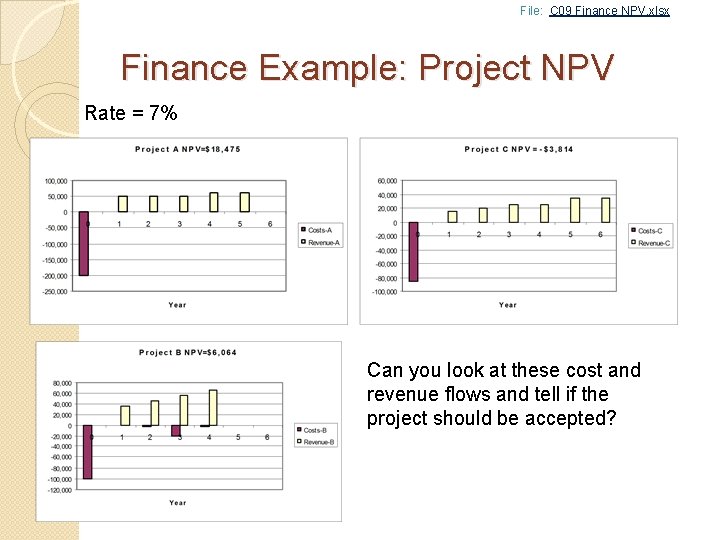 File: C 09 Finance NPV. xlsx Finance Example: Project NPV Rate = 7% Can
