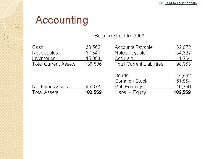 File: C 09 Accounting. xlsx Accounting Balance Sheet for 2003 Cash Receivables Inventories Total