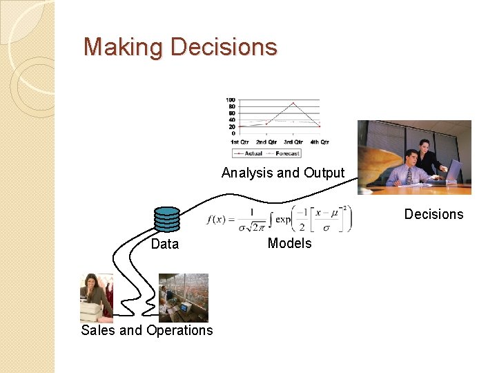 Making Decisions Analysis and Output Decisions Data Sales and Operations Models 