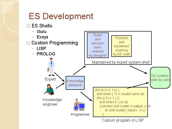 ES Development � ES Shells ◦ Guru ◦ Exsys � Custom Programming ◦ LISP