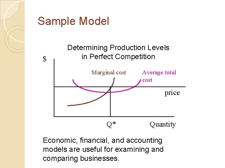 Sample Model $ Determining Production Levels in Perfect Competition Marginal cost Average total cost