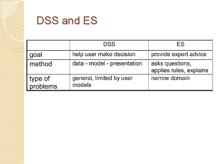 DSS and ES 
