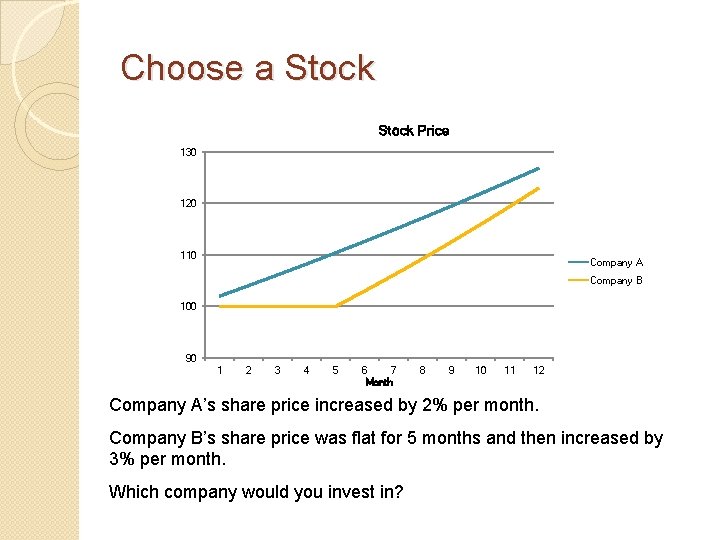 Choose a Stock Price 130 120 110 Company A Company B 100 90 1