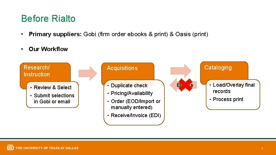 Before Rialto • Primary suppliers: Gobi (firm order ebooks & print) & Oasis (print)