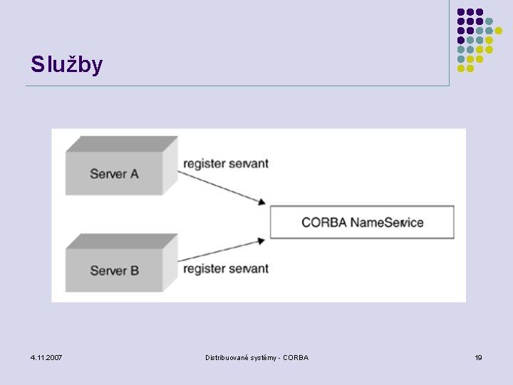 Služby 4. 11. 2007 Distribuované systémy - CORBA 19 