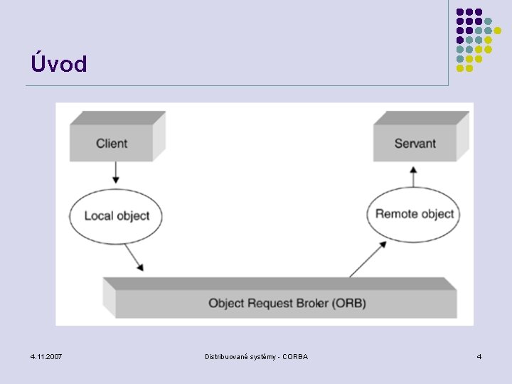 Úvod 4. 11. 2007 Distribuované systémy - CORBA 4 