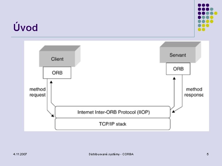 Úvod 4. 11. 2007 Distribuované systémy - CORBA 5 