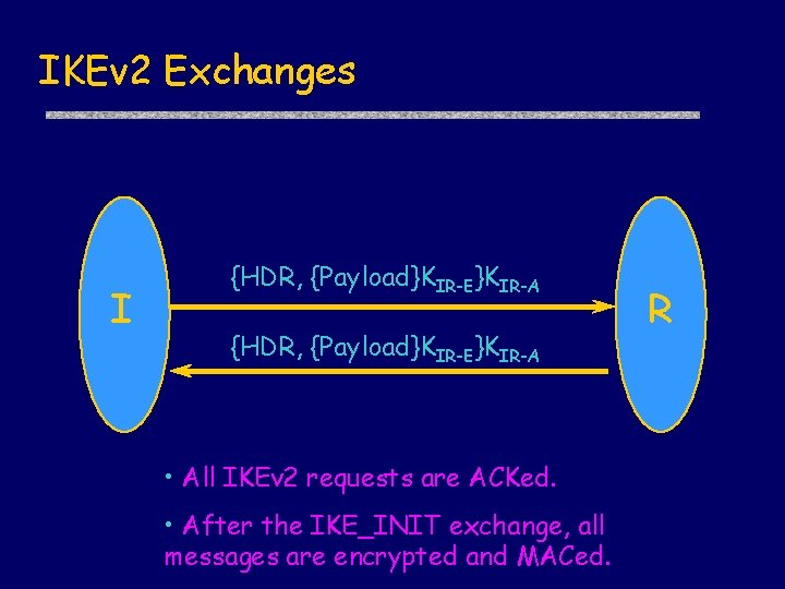 IKEv 2 Exchanges I {HDR, {Payload}KIR-E}KIR-A • All IKEv 2 requests are ACKed. •