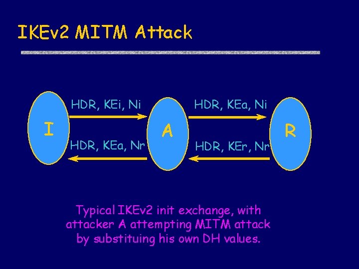 IKEv 2 MITM Attack HDR, KEi, Ni I HDR, KEa, Nr HDR, KEa, Ni