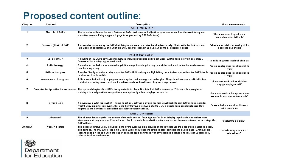 Proposed content outline: Chapter Content Our user-research Description PART 1 - Introduction 1 The