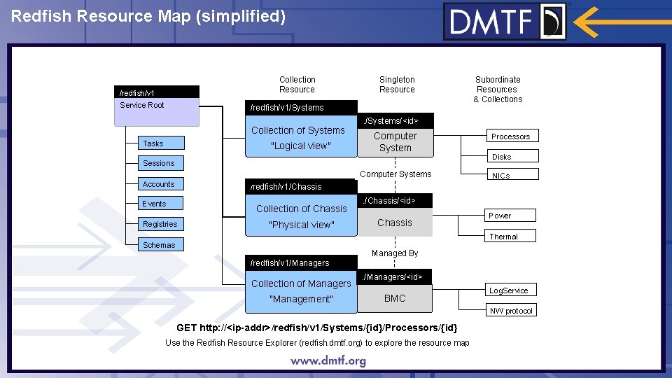 Redfish Overview Fabric GenZ Deep Dive Jeff Hilland