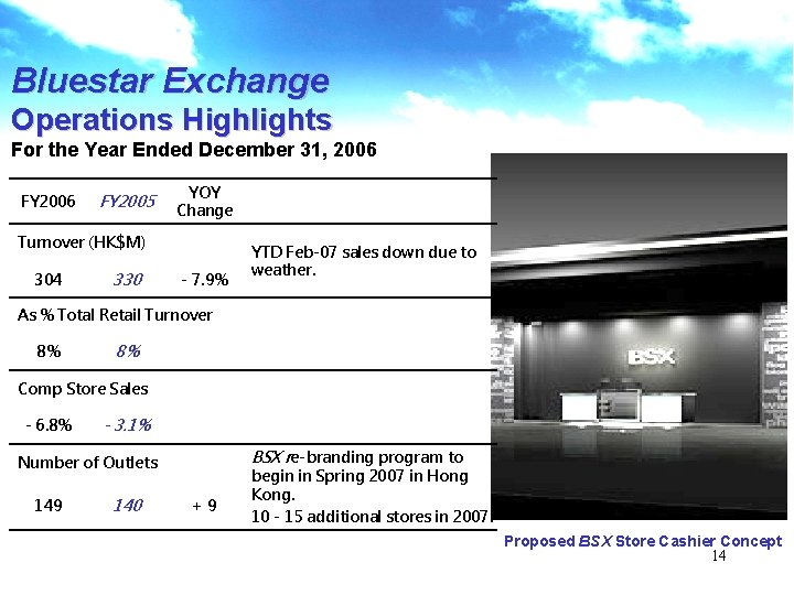 Bluestar Exchange Operations Highlights For the Year Ended December 31, 2006 FY 2005 YOY