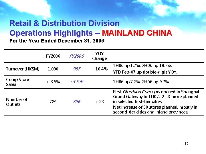 Retail & Distribution Division Operations Highlights – MAINLAND CHINA For the Year Ended December