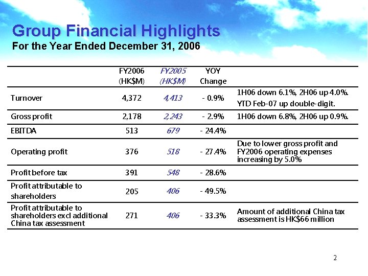 Group Financial Highlights For the Year Ended December 31, 2006 FY 2006 (HK$M) FY