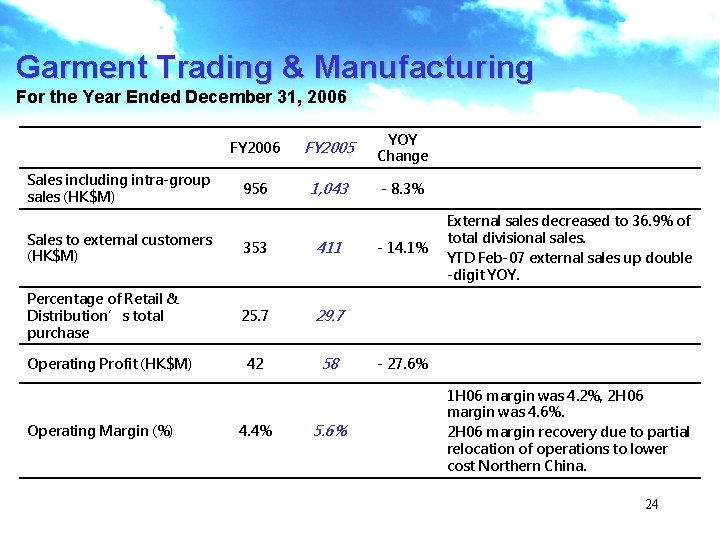 Garment Trading & Manufacturing For the Year Ended December 31, 2006 Sales including intra-group