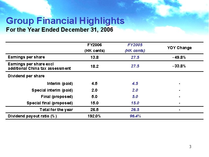 Group Financial Highlights For the Year Ended December 31, 2006 FY 2006 (HK cents)