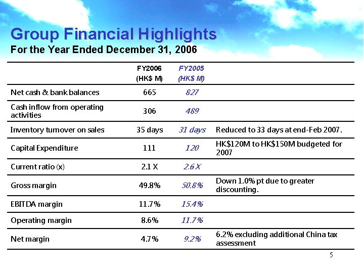 Group Financial Highlights For the Year Ended December 31, 2006 FY 2006 (HK$ M)