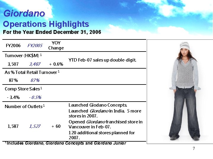 Giordano Operations Highlights For the Year Ended December 31, 2006 FY 2005 YOY Change