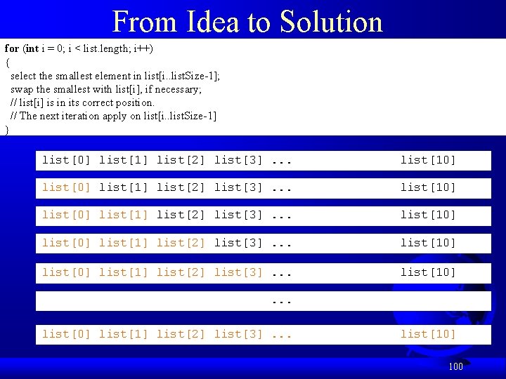 From Idea to Solution for (int i = 0; i < list. length; i++)