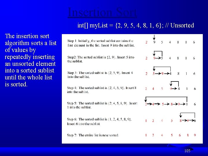 Insertion Sort int[] my. List = {2, 9, 5, 4, 8, 1, 6}; //
