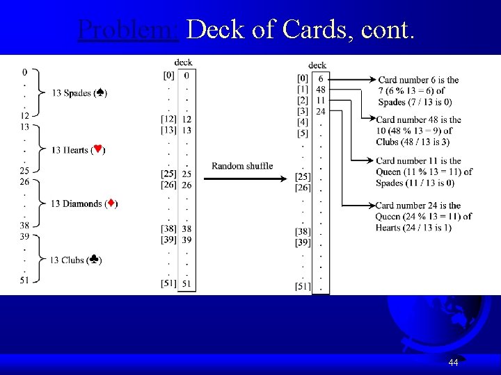 Problem: Deck of Cards, cont. 44 