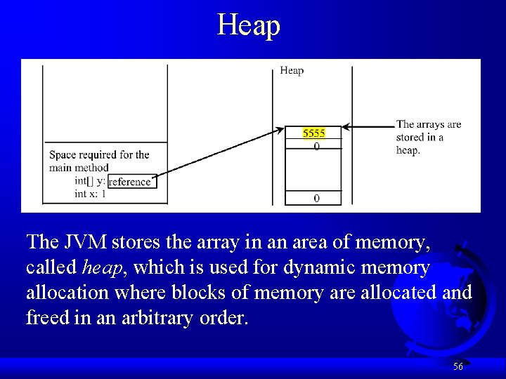 Heap The JVM stores the array in an area of memory, called heap, which