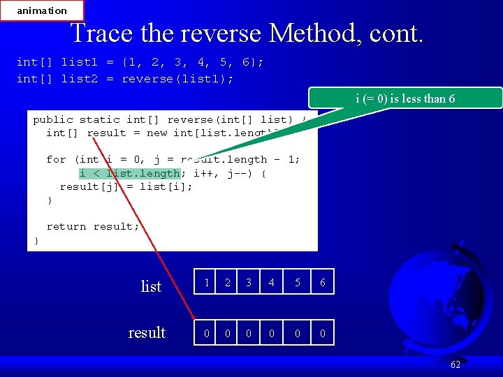 animation Trace the reverse Method, cont. int[] list 1 = {1, 2, 3, 4,