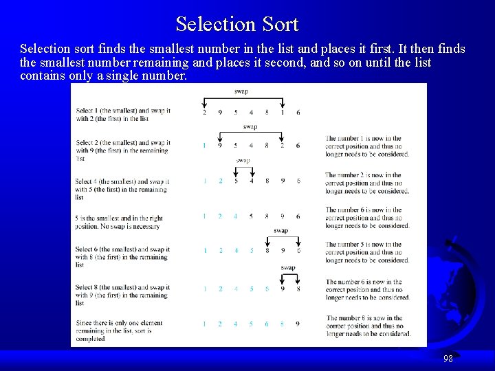 Selection Sort Selection sort finds the smallest number in the list and places it