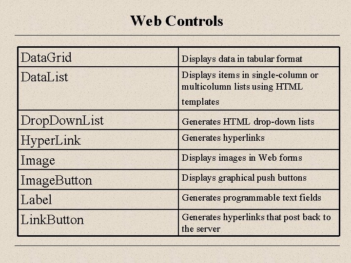 Web Controls Data. Grid Data. List Displays data in tabular format Displays items in