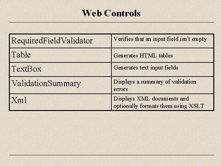 Web Controls Required. Field. Validator Verifies that an input field isn’t empty Table Generates
