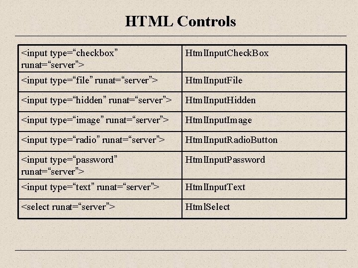 HTML Controls <input type=“checkbox” runat=“server”> Html. Input. Check. Box <input type=“file” runat=“server”> Html. Input.