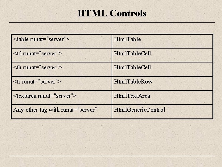 HTML Controls <table runat=“server”> Html. Table <td runat=“server”> Html. Table. Cell <th runat=“server”> Html.