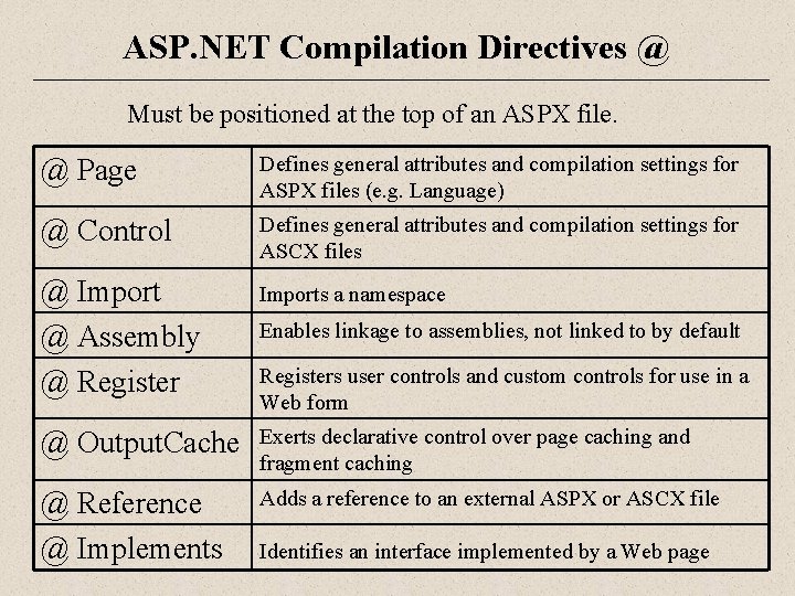 ASP. NET Compilation Directives @ Must be positioned at the top of an ASPX