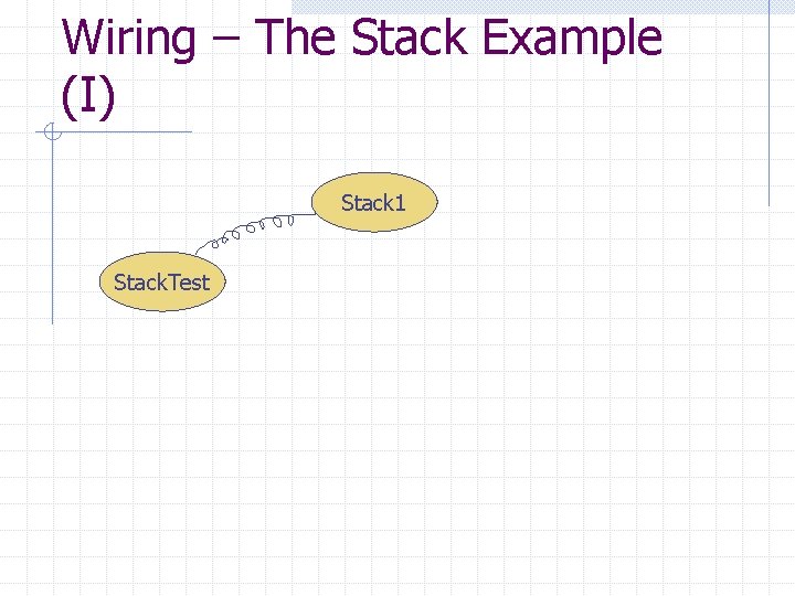 Wiring – The Stack Example (I) Stack 1 Stack. Test 