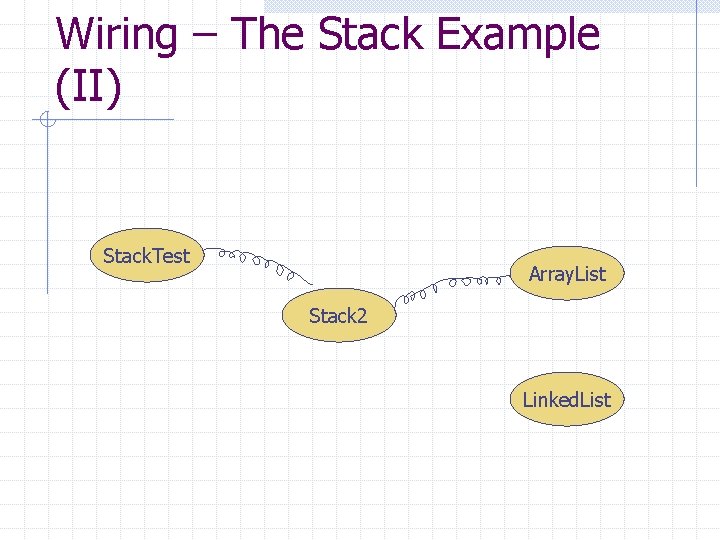 Wiring – The Stack Example (II) Stack. Test Array. List Stack 2 Linked. List
