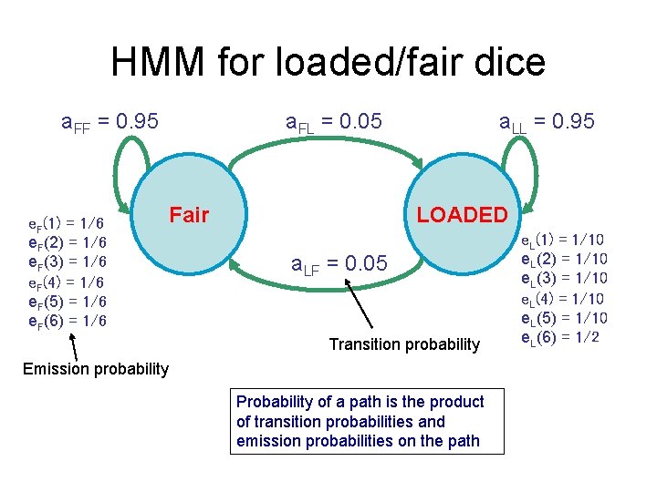 HMM for loaded/fair dice a. FF = 0. 95 e. F(1) = 1/6 e.