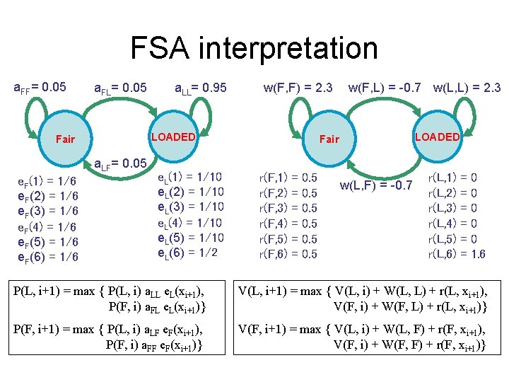 FSA interpretation a. FF= 0. 05 a. FL= 0. 05 w(F, F) = 2.